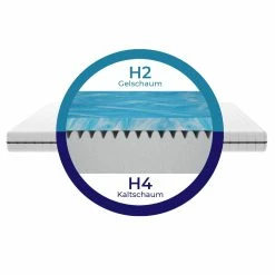 Null Ergonomische Gelschaummatratze Mit Waschbarem Bezug - 120x200 - Kaltschaum Kern Und Gel Topper Für Optimale Druckentlastung 9 Null Ergonomische Gelschaummatratze Mit Waschbarem Bezug - 120x200 - Kaltschaum Kern Und Gel Topper Für Optimale Druckentlastung -Lightpak Shop 90621d32 7de4 4fc0 97b5 122d53d7f88c