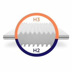 Null Matratze 140x200 - Kaltschaummatratze Höhe 15cm - Ergonomische Matratze Mit 7 Liegezonen - 2in1 Matratzen Härtegrad H3 H3 -Lightpak Shop c87c07d5 a7dc 43a8 93f4 0357d88ab29e